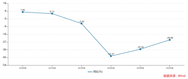 渠道调整难救场！味知
